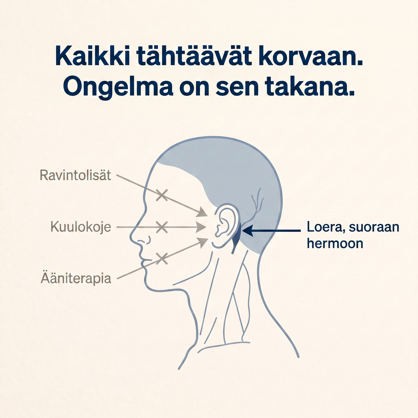 Loera™ tinnituslaite joka tuo sinulle hiljaisuuden